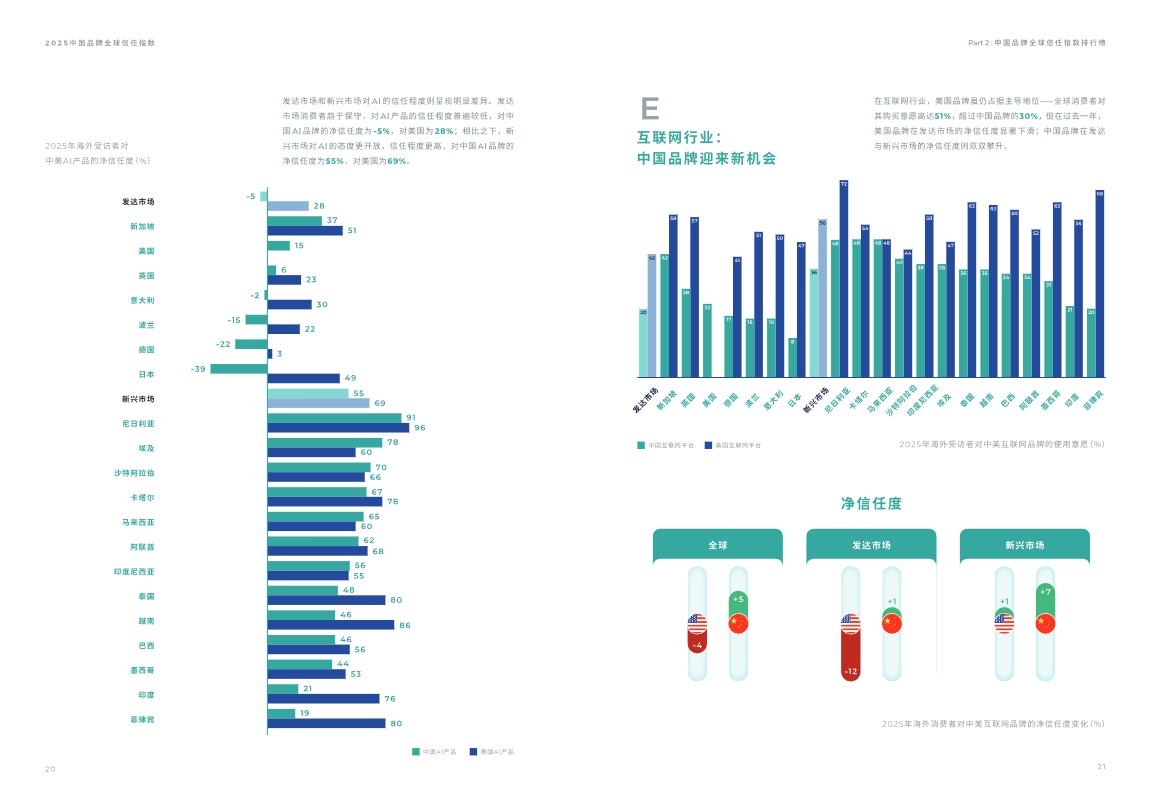 《2025中国品牌全球信任指数》PDF下载 