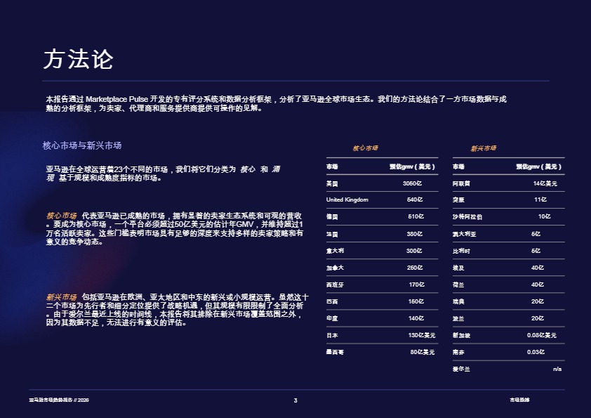 2026年亚马逊市场趋势报告 