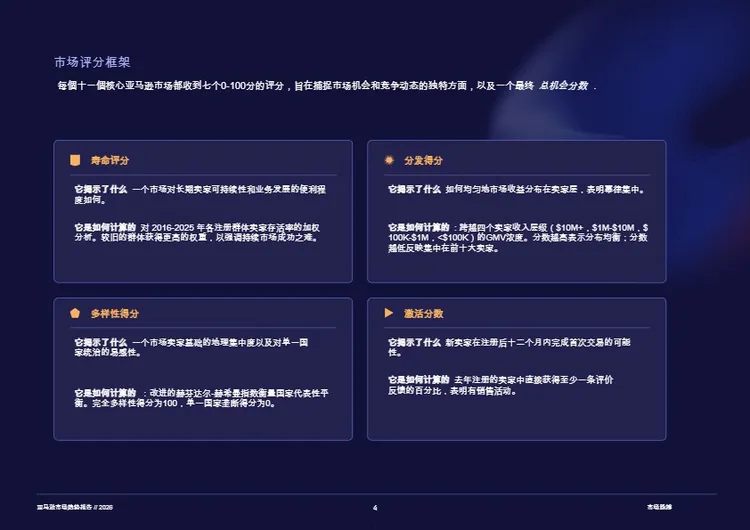 2026年亚马逊市场趋势报告 