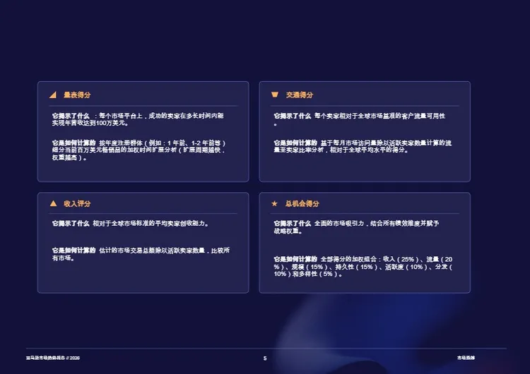 2026年亚马逊市场趋势报告 