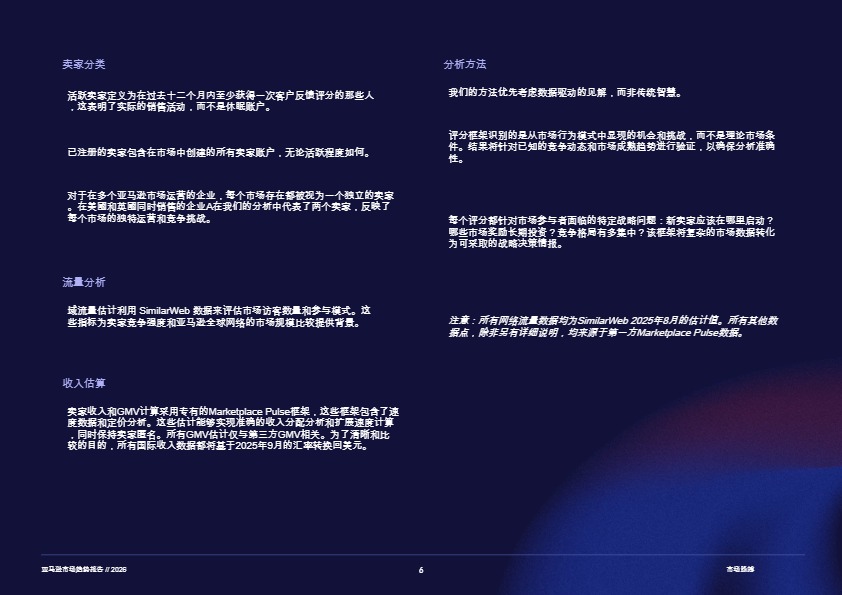 2026年亚马逊市场趋势报告 