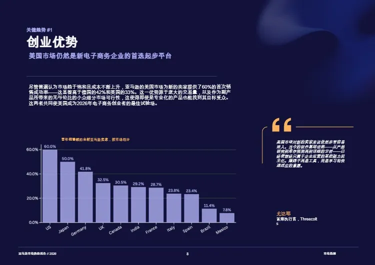 2026年亚马逊市场趋势报告 