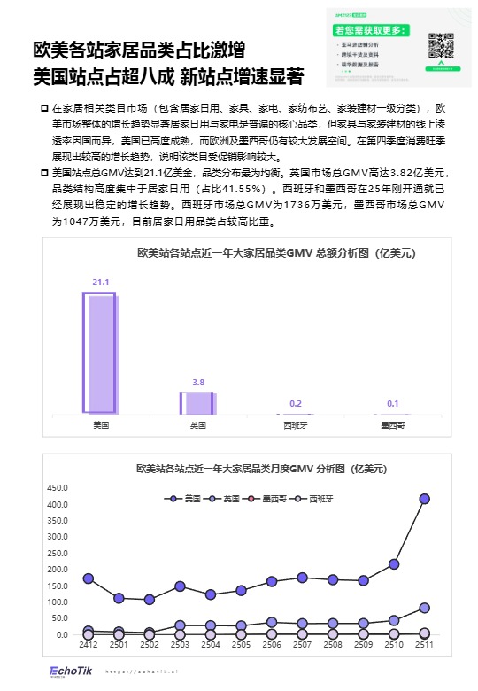 TikTok Shop 2024-2025家居品类分析报告(欧美) 