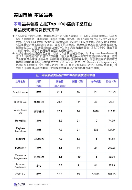 TikTok Shop 2024-2025家居品类分析报告(欧美) 