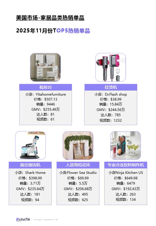TikTok Shop 2024-2025家居品类分析报告(欧美) 