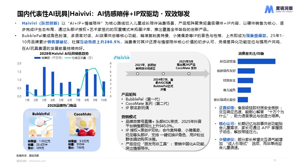 2025年AI玩具市场机会洞察报告 