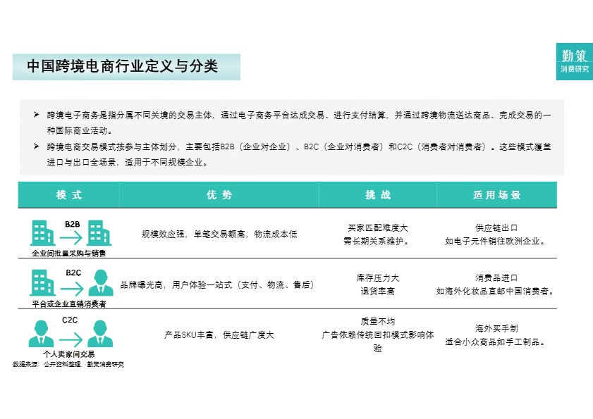 2025中国跨境电商营销行业报告 
