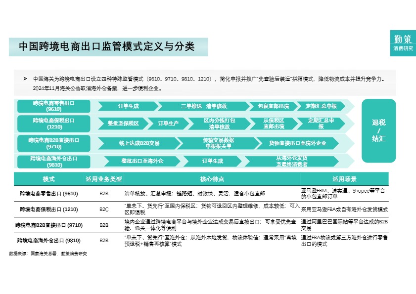 2025中国跨境电商营销行业报告 
