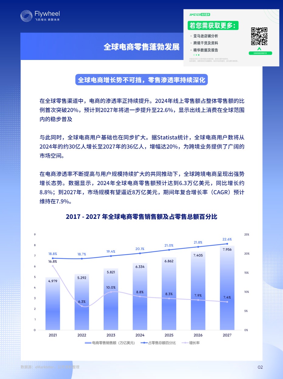 《DTC跨境独立站出海研究报告》PDF下载 