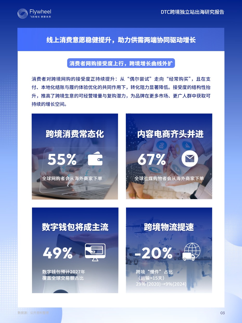 《DTC跨境独立站出海研究报告》PDF下载 