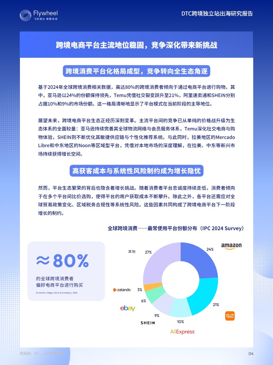 《DTC跨境独立站出海研究报告》PDF下载 