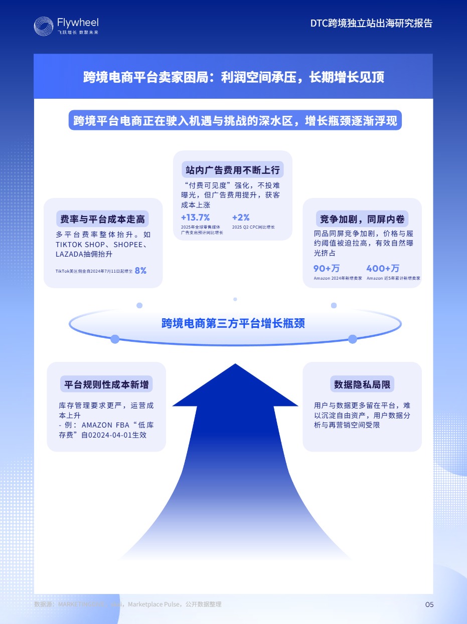 《DTC跨境独立站出海研究报告》PDF下载 