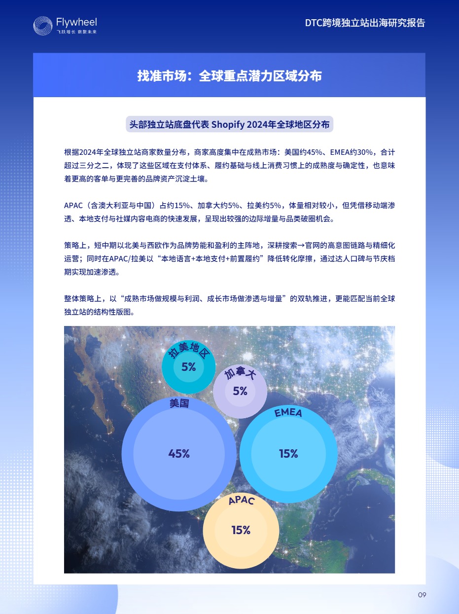 《DTC跨境独立站出海研究报告》PDF下载 