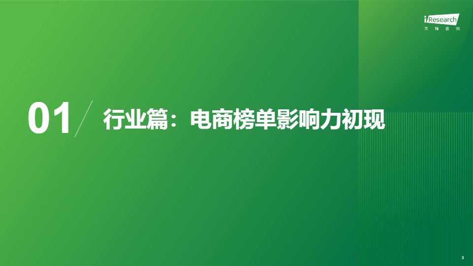 2025电商榜单价值及影响力洞察报告 