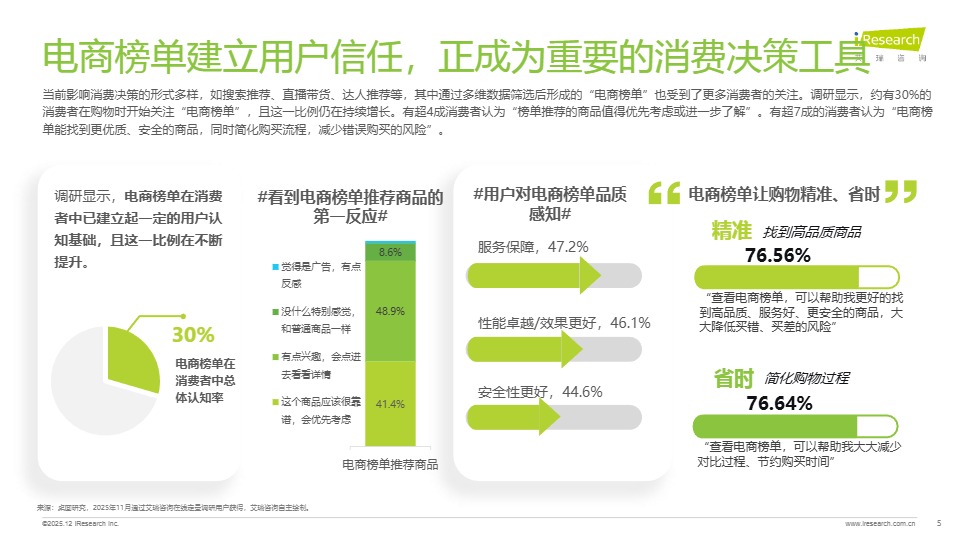 2025电商榜单价值及影响力洞察报告 