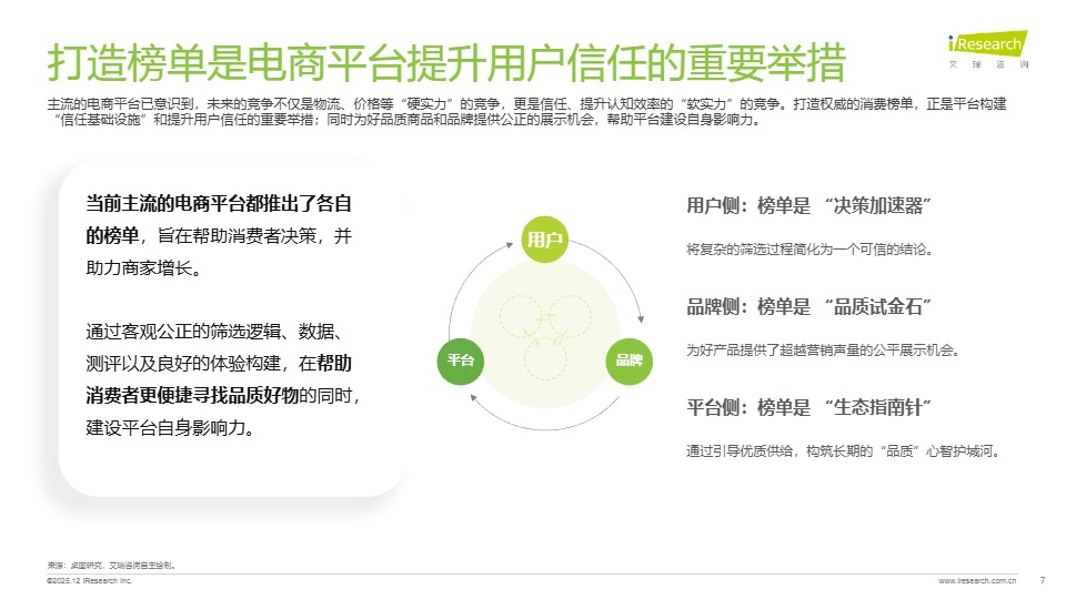2025电商榜单价值及影响力洞察报告 