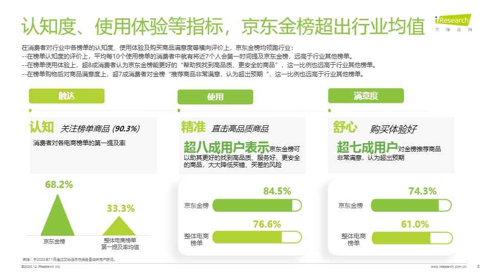 2025电商榜单价值及影响力洞察报告 