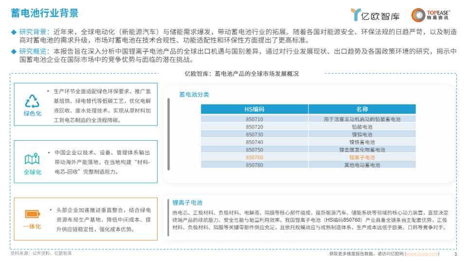 中国蓄电池行业出海国别机会洞察报告 