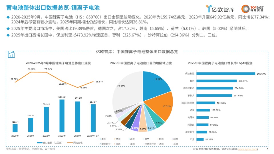 中国蓄电池行业出海国别机会洞察报告 