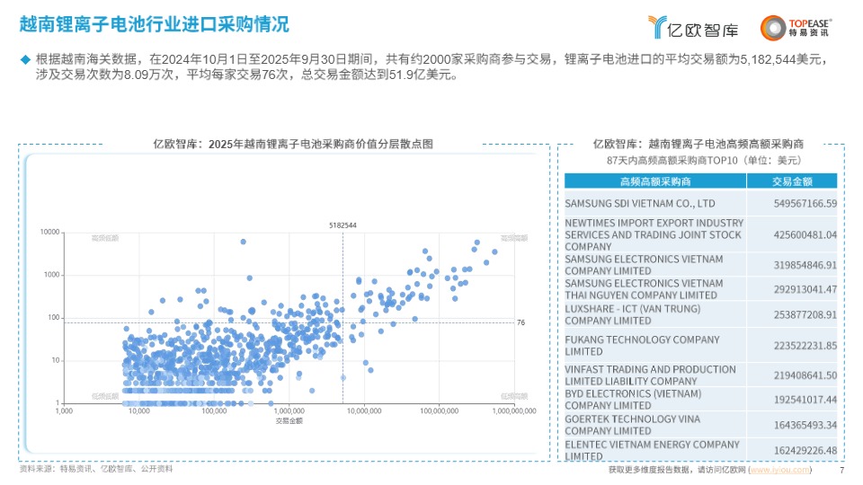 中国蓄电池行业出海国别机会洞察报告 