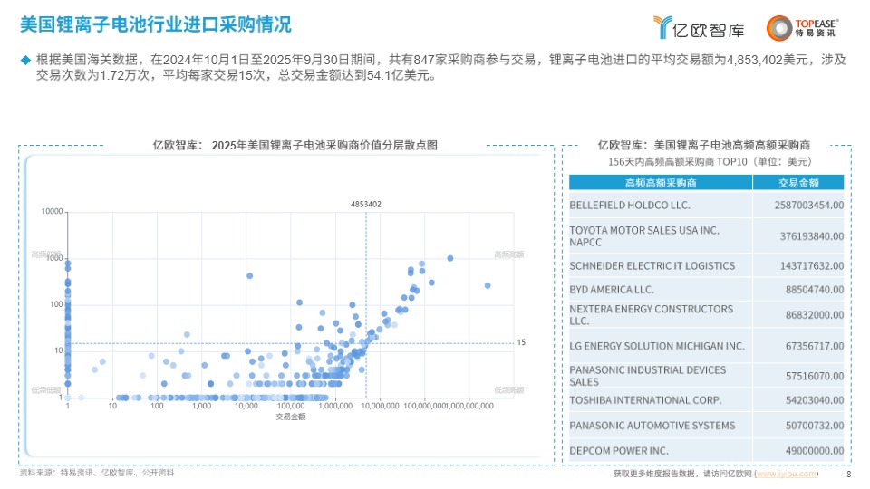 中国蓄电池行业出海国别机会洞察报告 