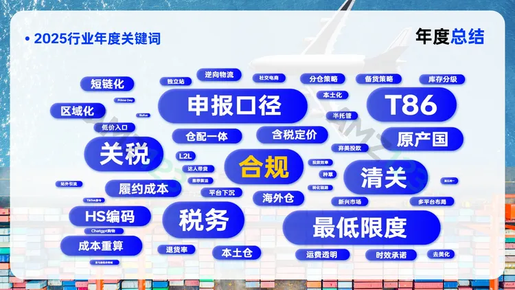 AMZ123《2025跨境电商行业年度报告》 