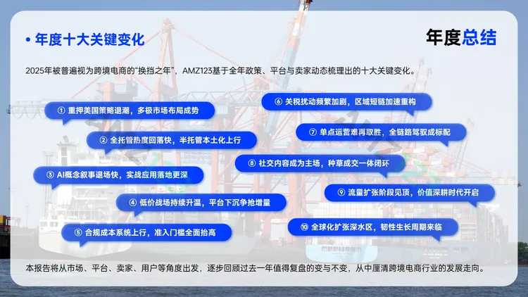 AMZ123《2025跨境电商行业年度报告》PDF 