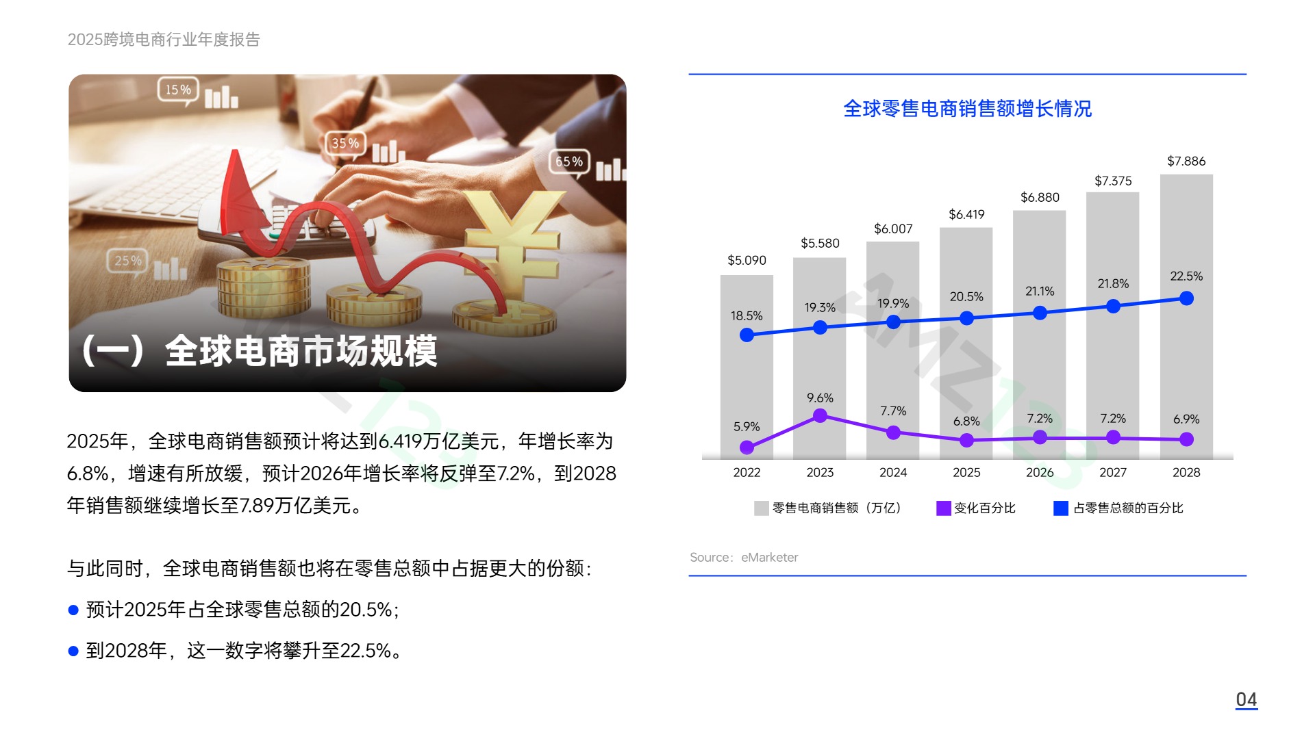 AMZ123《2025跨境电商行业年度报告》PDF 