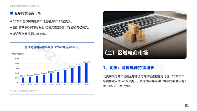 AMZ123《2025跨境电商行业年度报告》PDF下载 