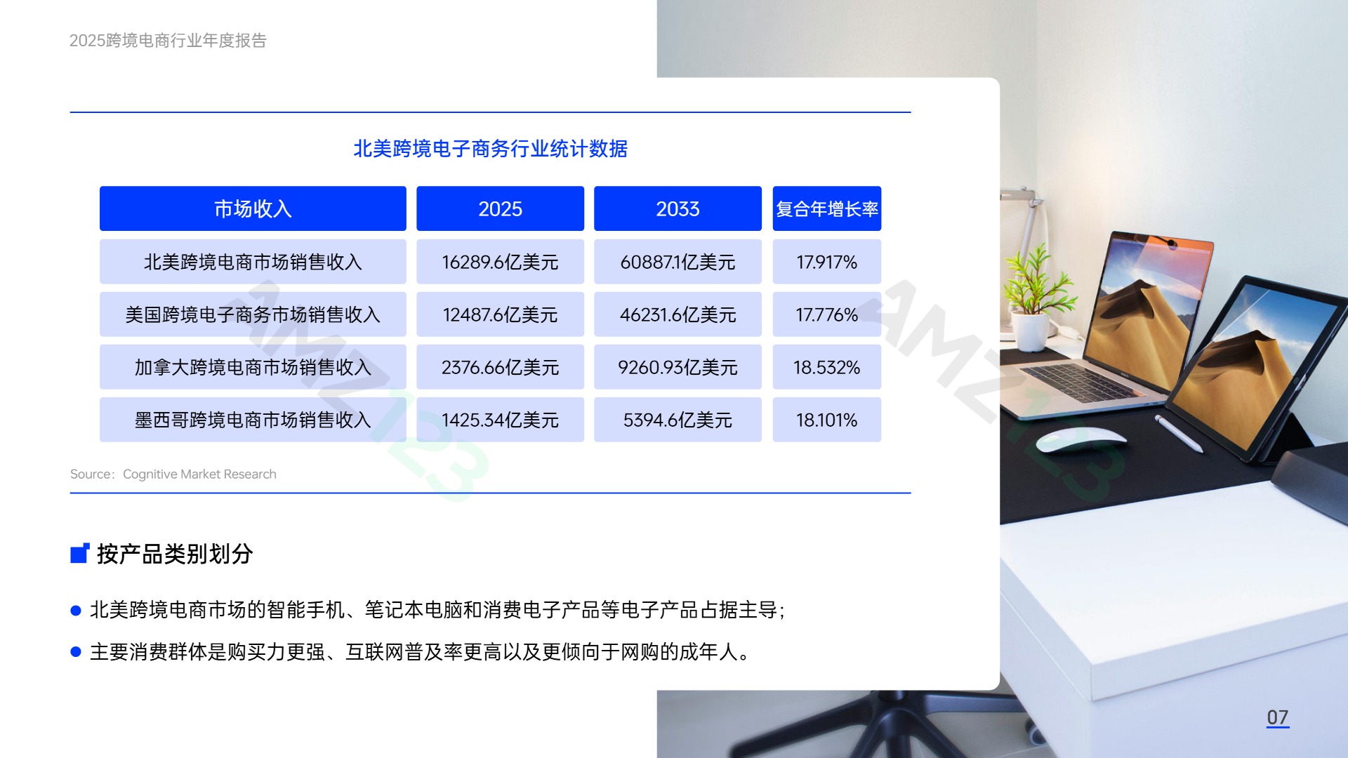 AMZ123《2025跨境电商行业年度报告》PDF下载 
