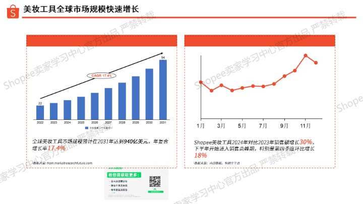 2025年美妆工具类选品指南 