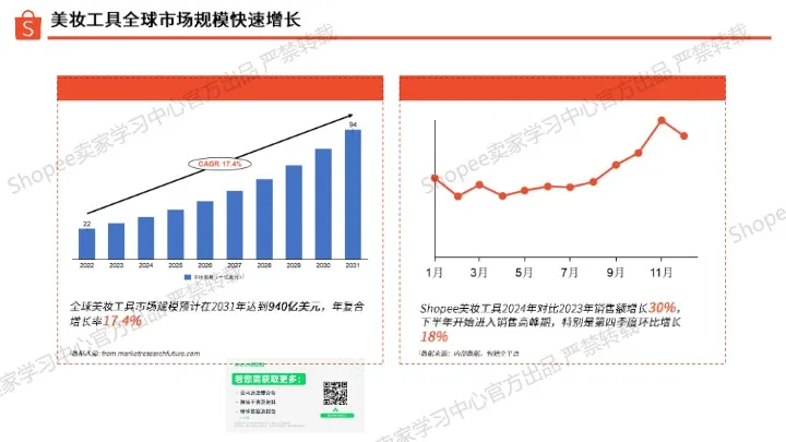 2025年美妆工具类选品指南 