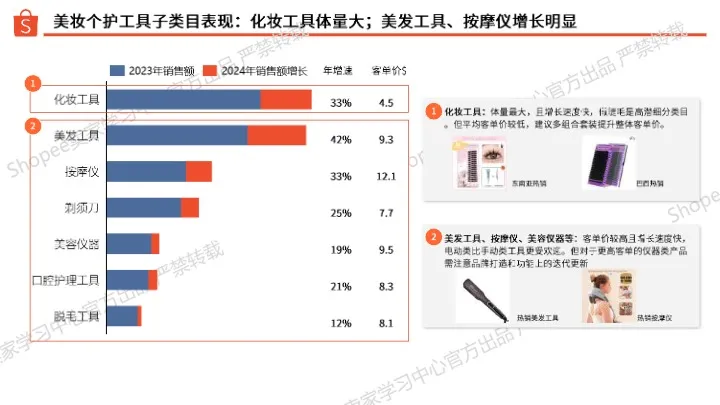 2025年美妆工具类选品指南 