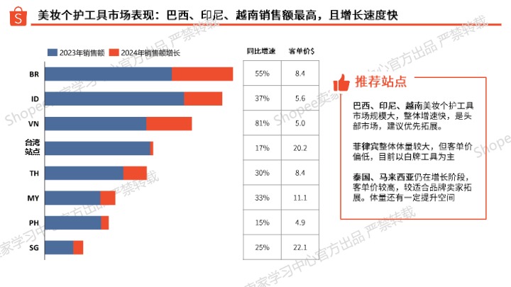 2025年美妆工具类选品指南 