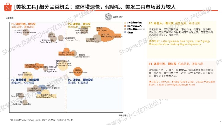 2025年美妆工具类选品指南 