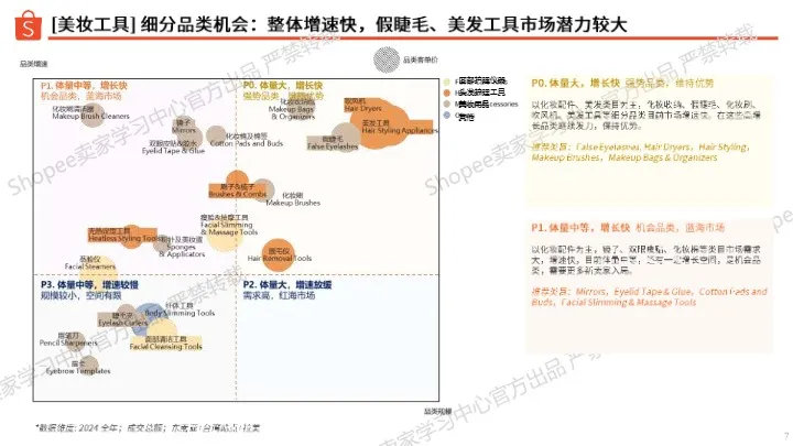 2025年美妆工具类选品指南 