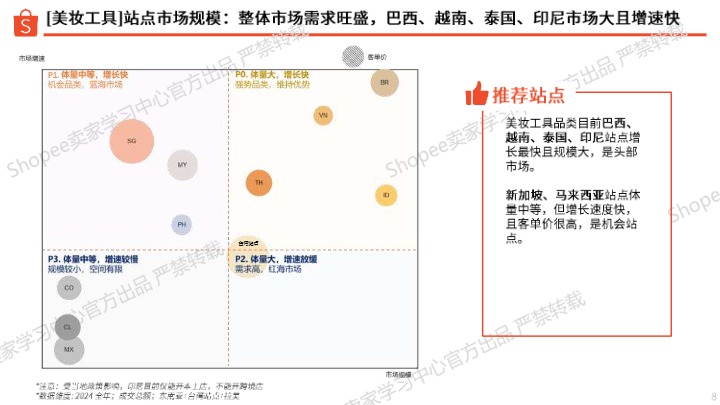 2025年美妆工具类选品指南 