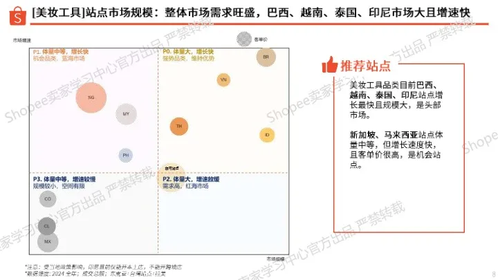 2025年美妆工具类选品指南 
