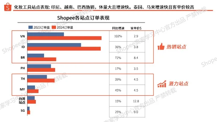 2025年美妆工具类选品指南 