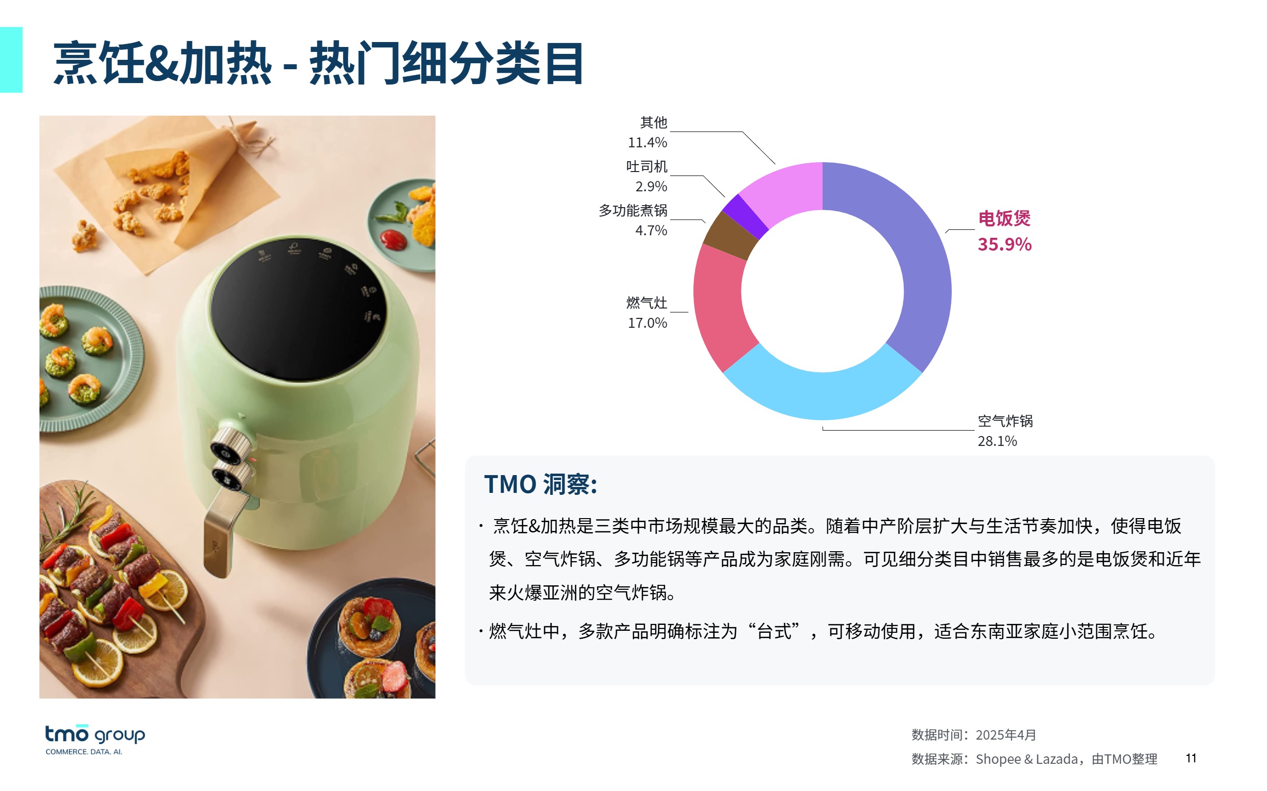 《东南亚小厨电电商行业市场洞察》 