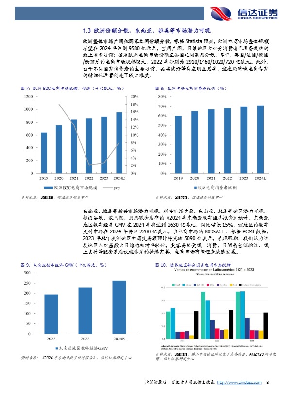 国货出海方兴未艾，看好供应链及品牌全球化 