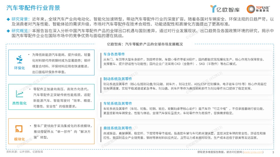 中国汽配行业出海国别机会洞察报告 