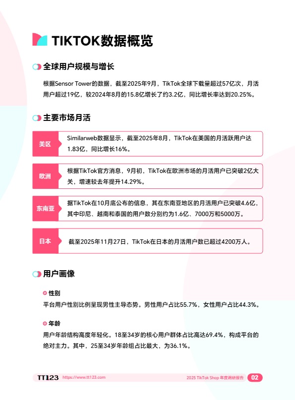 2025 TikTok Shop 年度调研报告 