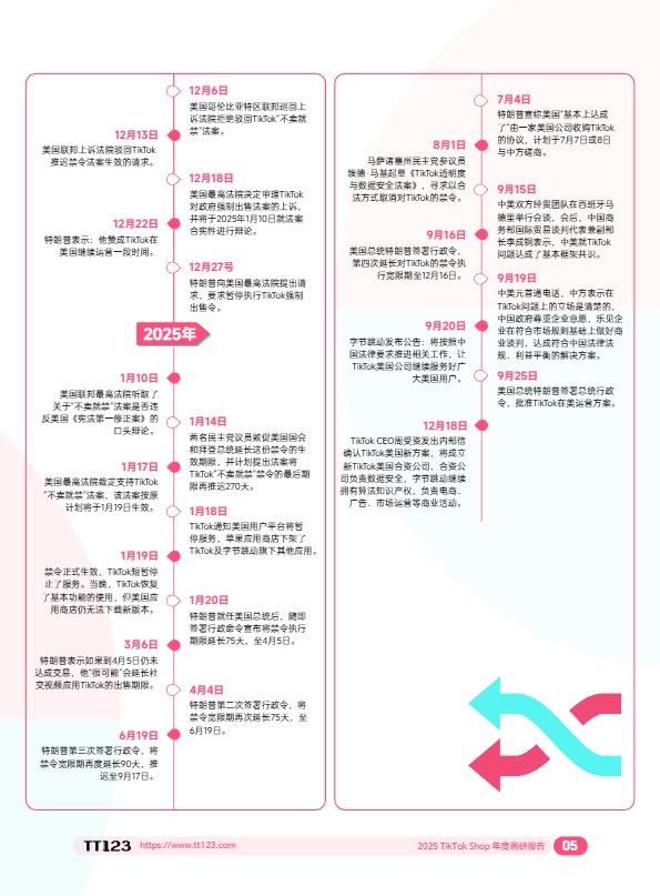 2025 TikTok Shop 年度调研报告 