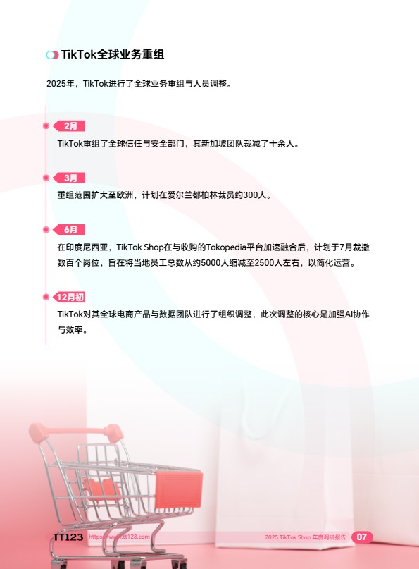2025 TikTok Shop 年度调研报告 