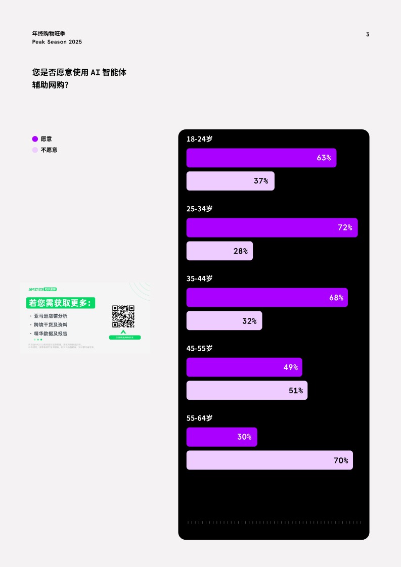 2025年终大促旺季AI消费趋势报告 