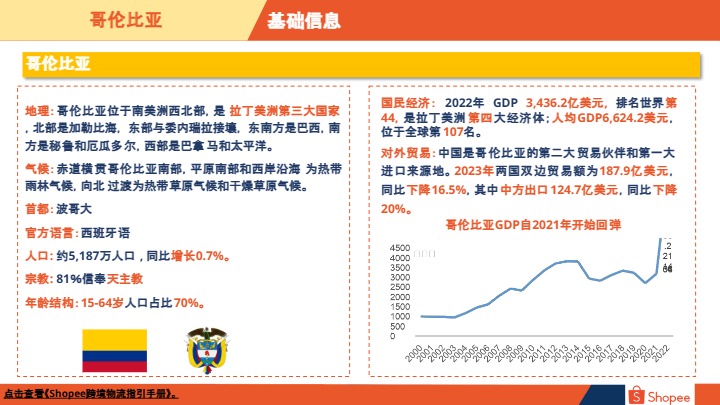 2024哥伦比亚电商市场概览报告 