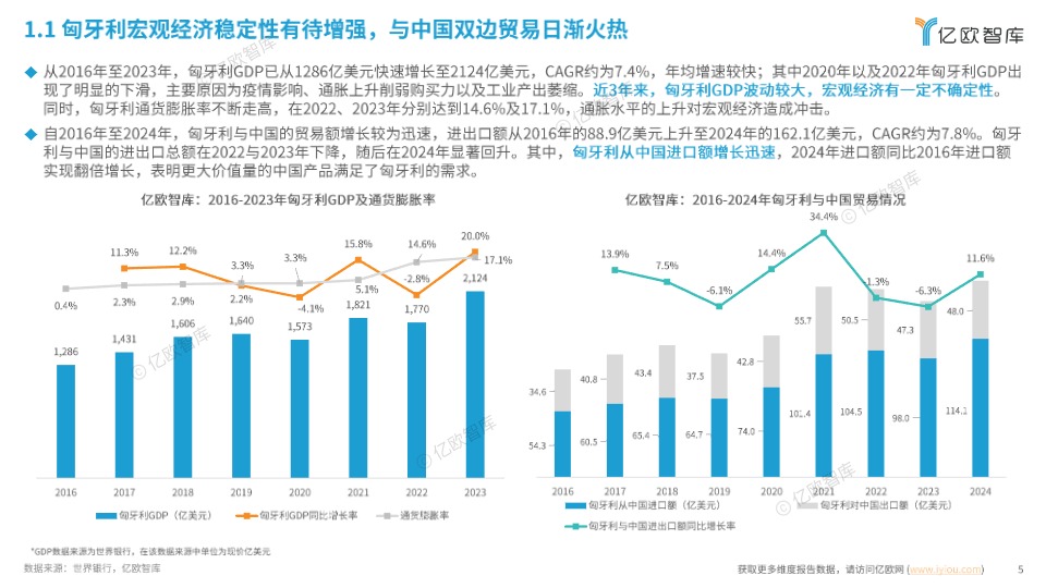 2025中国新能源汽车产业链出海洞察报告 - 匈牙利篇(1) 