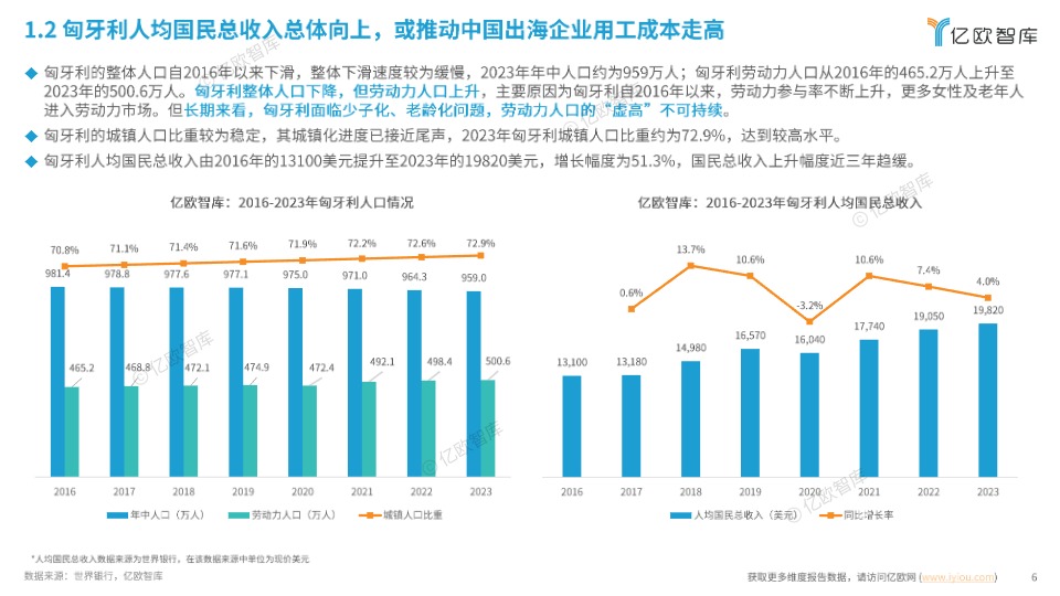 2025中国新能源汽车产业链出海洞察报告 - 匈牙利篇(1) 