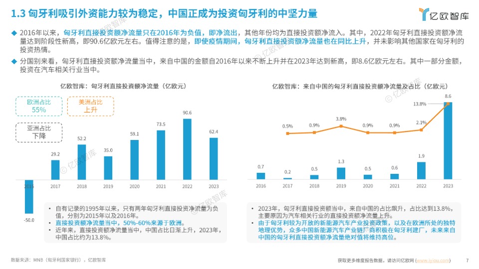 2025中国新能源汽车产业链出海洞察报告 - 匈牙利篇(1) 